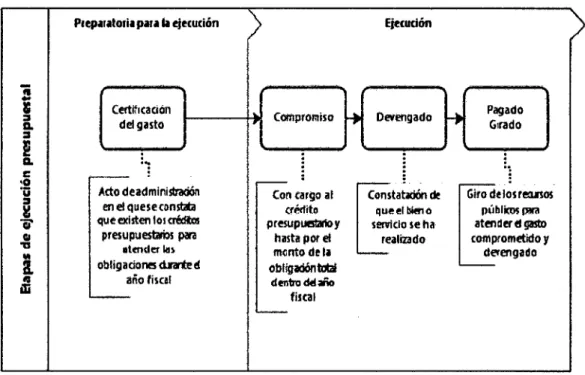 GRÁFICO No 03 