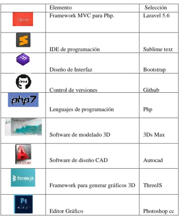 TABLA N°  25 : Herramientas para el desarrollo 