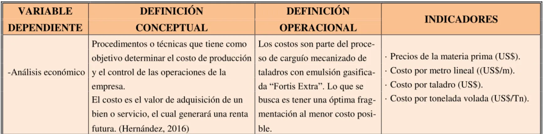 Tabla 3-10: Operacionalización de variable dependiente (Análisis económico). 