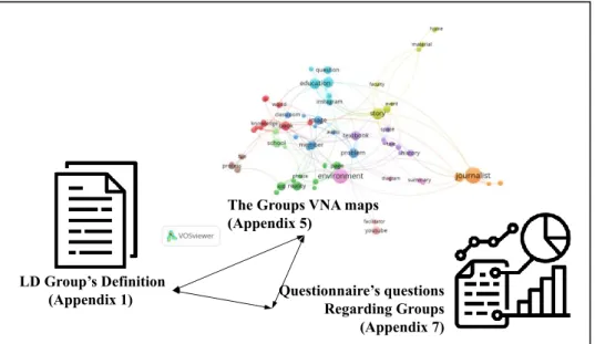Fig. 4  Data analysis regarding groups