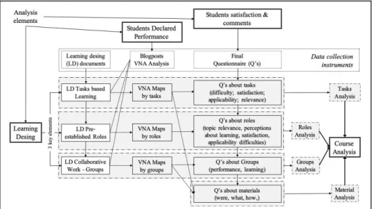 Fig. 1  The methodology of the study