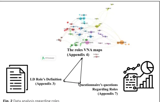 Fig. 2  Data analysis regarding roles