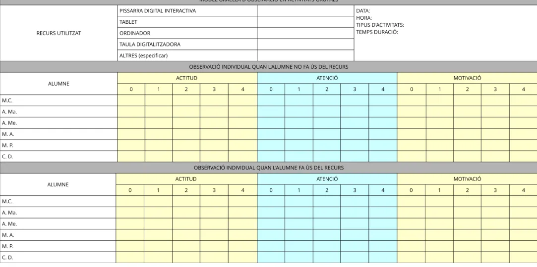 Tabla 8: Modelo de registro de los datos de la actividad Fuente: Elaboración propia