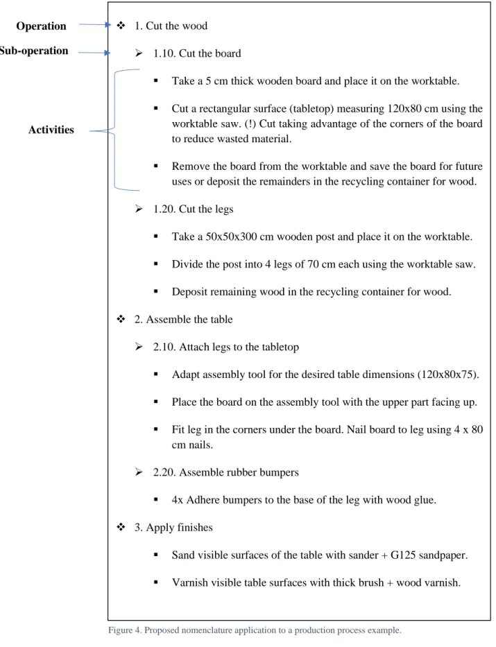Figure 4. Proposed nomenclature application to a production process example. 