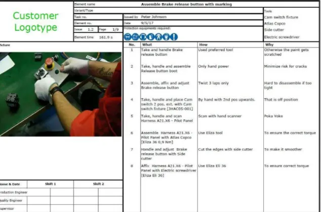 Figure 5. Work Instruction Sheet template (https://www.avix.es/applications/process-documentation)