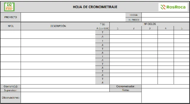 Figure 7. Example of template used for timing procedure. 