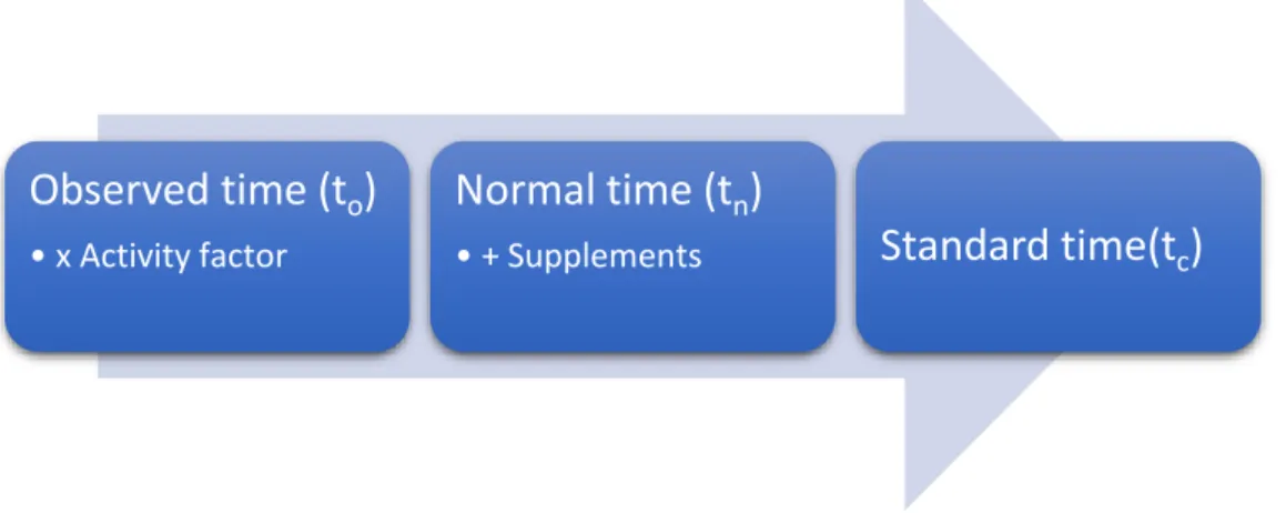Figure 12. Time conversion diagram. 