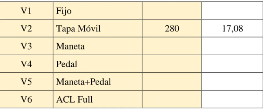 Table 6. Versions classification table: 