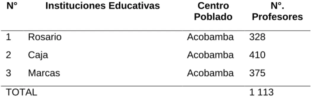 Figura 2 Gráfico de barras 