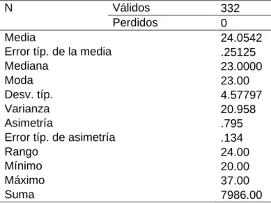Tabla 10 Estadísticos de la variable dependiente: Calidad Educativa 