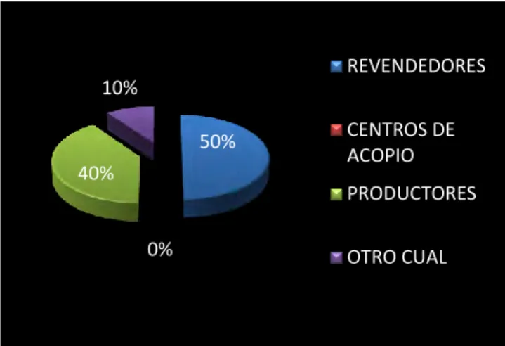 Cuadro  7.  ¿Qué  características  tiene  en  cuenta  usted  a  la  hora  de  comprar  cacao? 