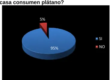 Cuadro 11. En su casa consumen plátano. 