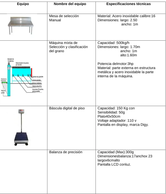 Cuadro 32. Especificación de maquinaria y equipos 