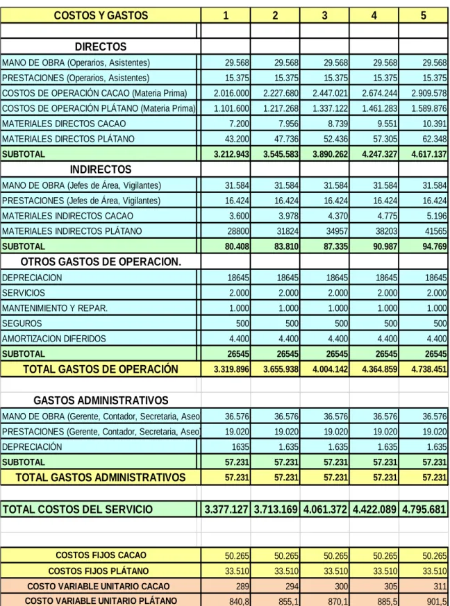 Cuadro 40. COSTOS DE PRODUCCIÓN ($ Miles) 