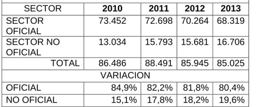 Tabla 6: Total matricula pasto (n) (2010-2013) 