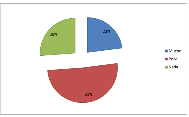 Gráfico 3. Interés del personal en resolver necesidades e inquietudes del cliente.