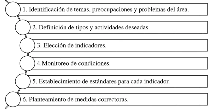Fig. 3 Límite de Cambio Aceptable 