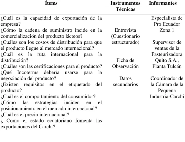 Tabla 6: Variable Dependiente 
