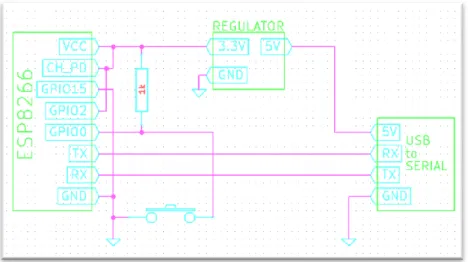 Fig. 2.1. Conexión del micro mediante UART TTL. 