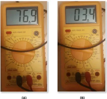 Fig. 3.5. Consumo en modo normal (A). Consumo en modo DeepSleep(B). 