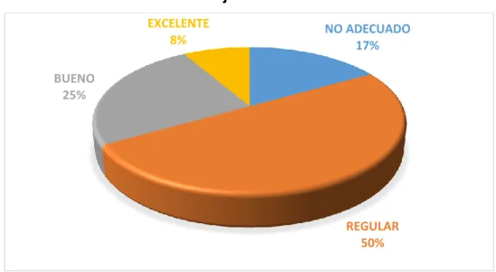 Cuadro 2.   Conocimiento de existencia de herramientas pedagógicas. 