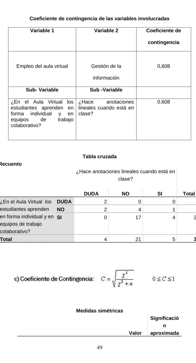 Tabla cruzada  Recuento   
