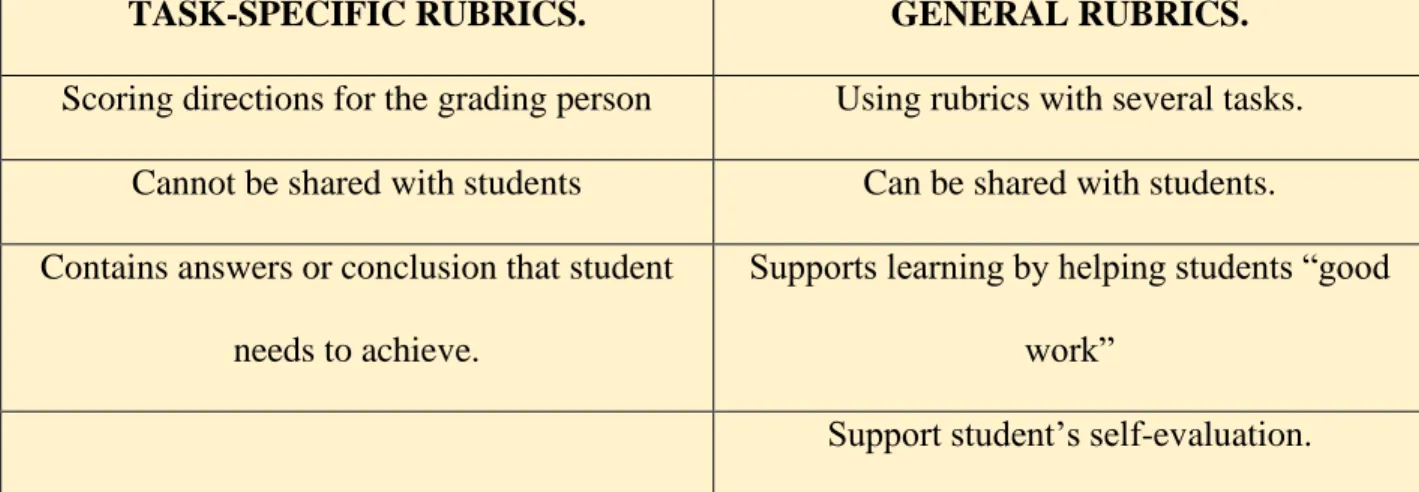 Table 7: Task-Specific rubrics and General rubrics 