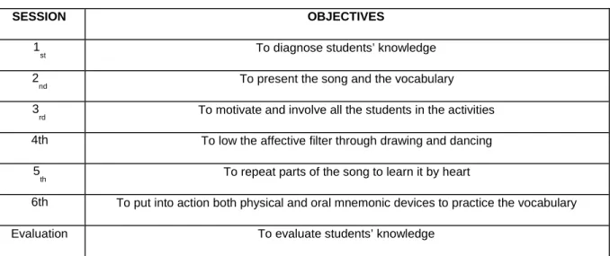 Table 1. Study Summary Objectives  