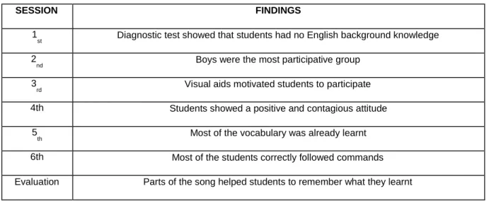 Table 2. Study Summary Findings  