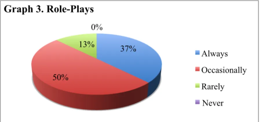 Graph 1. Debates 