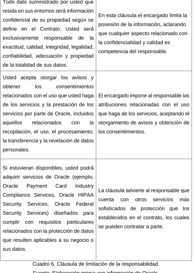Cuadro 6. Cláusula de limitación de la responsabilidad. 