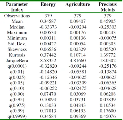 Table 1. Basic Statistics about Return Series