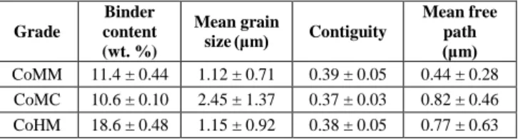 Table  1:  Generic  microstructure  and  chemical  composition  of  studied  materials 