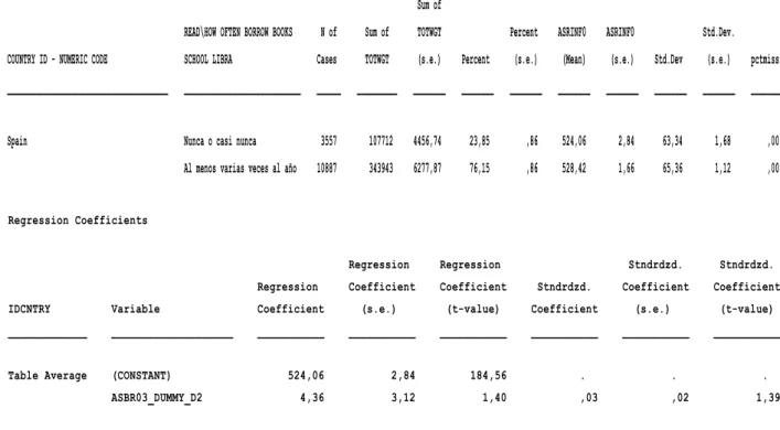 Table Average    (CONSTANT)                   524,06           2,84         184,56            
