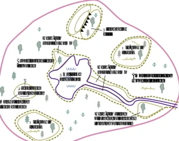 Figure 1. Schematic view of Landscape Ecological Planning and its objectives. In areas where forest use has been intensive, measures should concentrate on certain parts of the area (e.g