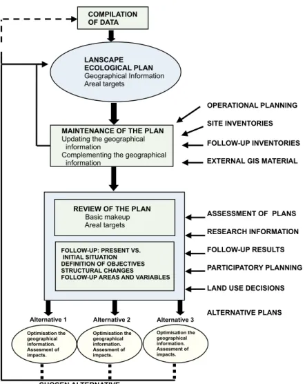 Figure 8. The completed plan is updated by adding new sites into the geographical information system