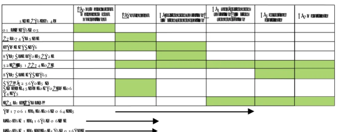 Figure 1. Forest management operations in Landscape Ecological sites. The goal is to preserve the characteristic   features of each site