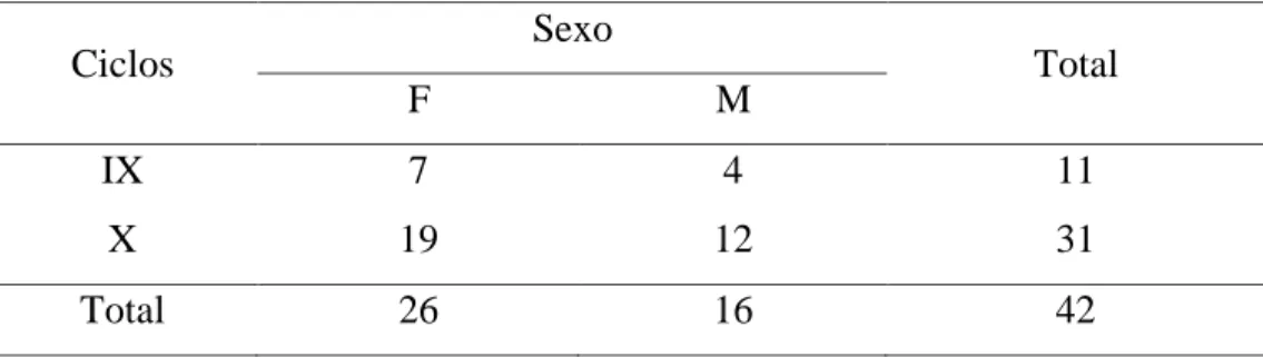 Tabla 2: Población. 