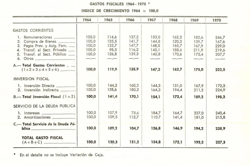CUADRO  NQ  1  b 