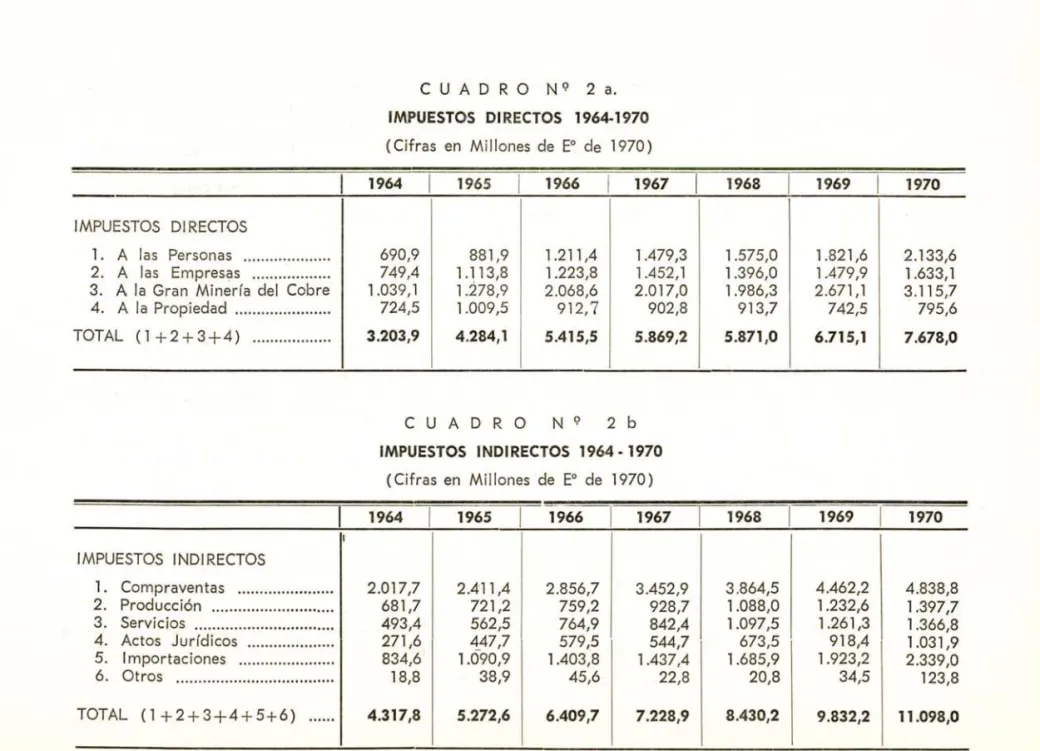 CUADRO  NQ  2b 