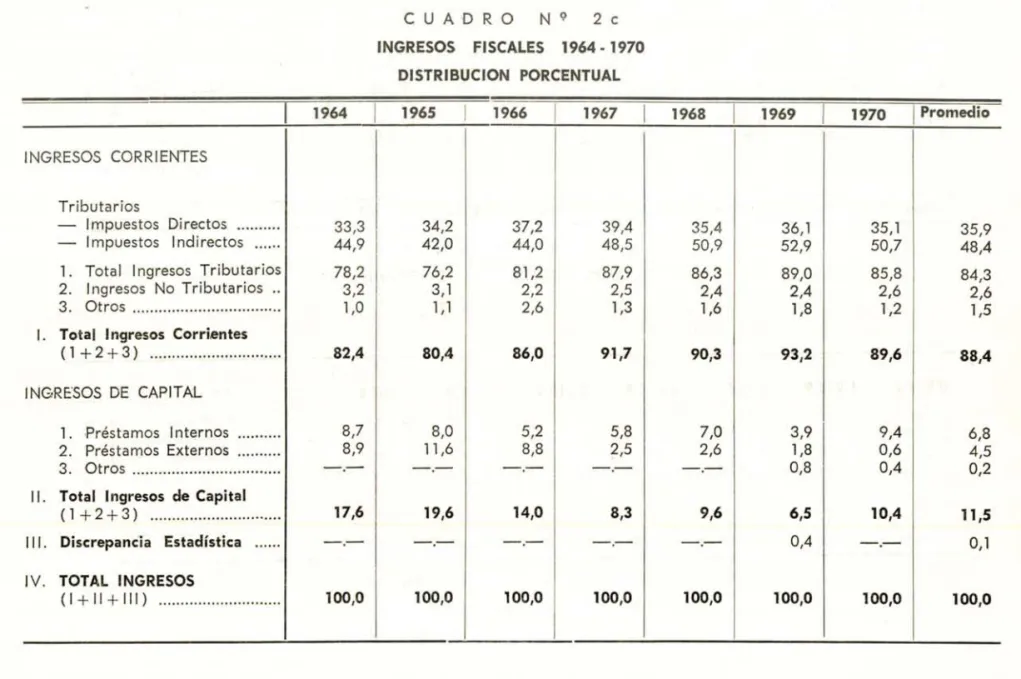 CUADRO  NQ  2c 
