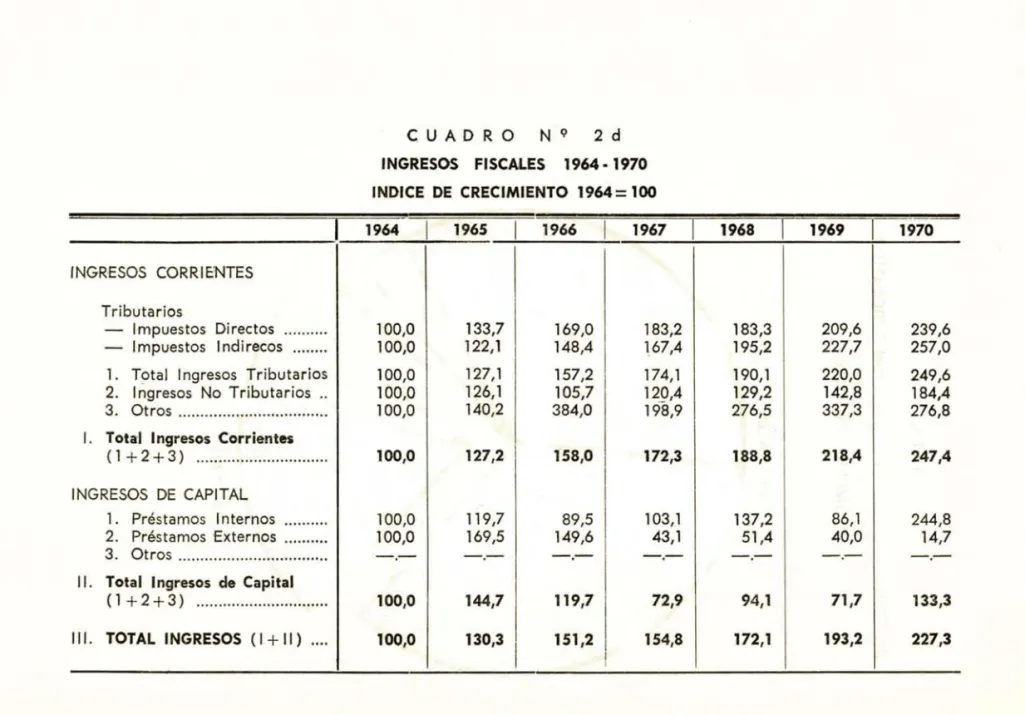 CUADRO  NQ  2d 