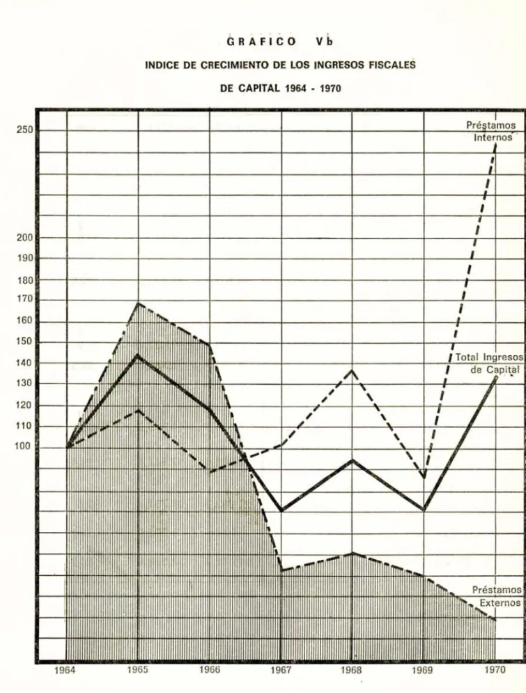 GRÁFICO  vb 