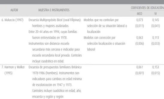 Tabla 1.4 (continuación)