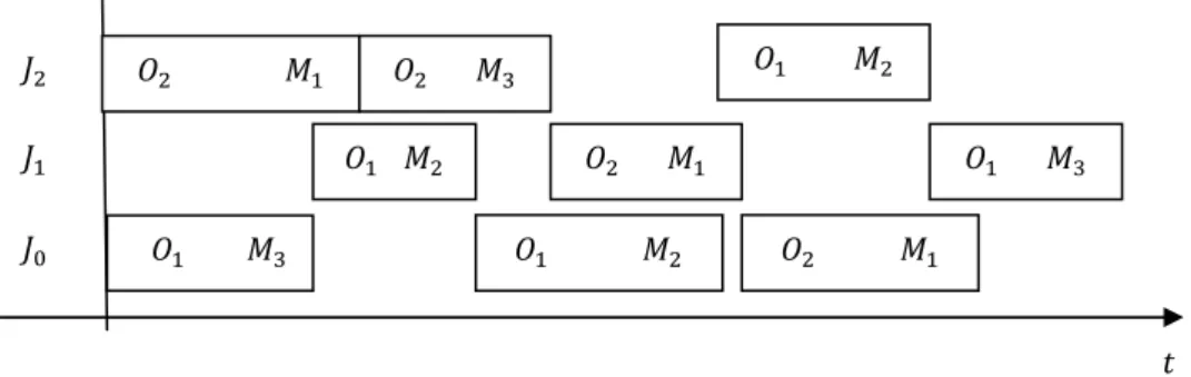 Figure 27 is the Gantt chart associated with this new schedule. 