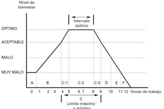 Figura 3.1: Curva del bienestar 1