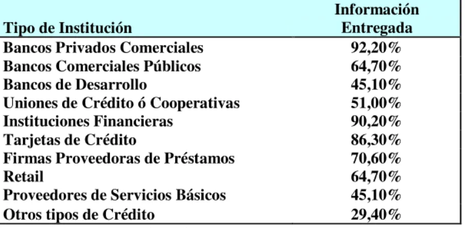 CUADRO 4  PARTICIPACION DE ENTES CREDITICIOS 
