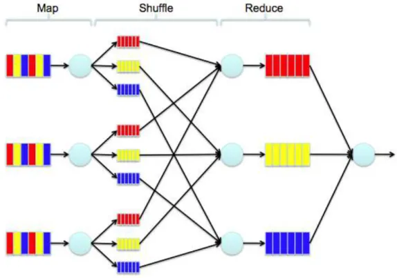 Figura 3.11: Ejemplo Arquitectura MapReduce [16] 