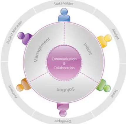 Figura 4.5: Roles de OpenUp [17] 
