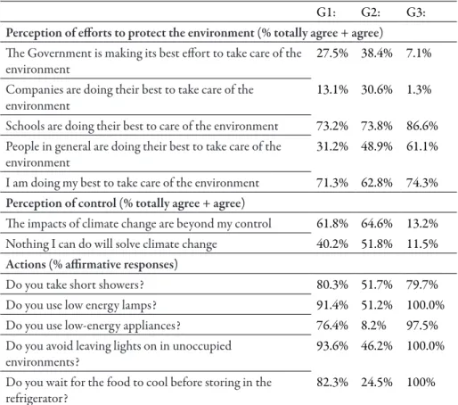 Table 3  Results in the typology